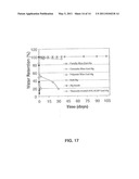 METHODS AND COMPOSITIONS FOR PRODUCING HYDROGEL CAPSULES COATED FOR LOW PERMEABILITY AND PHYSICAL INTEGRITY diagram and image