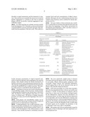 PEPTIDES HAVING BINDING AFFINITY TO AN ANTIBODY WHICH RECOGNIZES AN EPITOPE ON AN A1 LOOP 2 OR BETA2 LOOP 1 OF AN ADRENORECEPTOR diagram and image