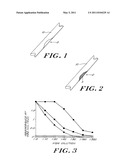 Bone Xenograft diagram and image