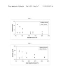 BIOCERAMIC AND BIOPOLYMER COMPOSITE diagram and image