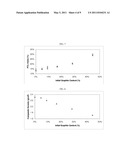 BIOCERAMIC AND BIOPOLYMER COMPOSITE diagram and image