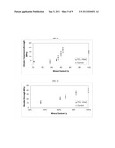 BIOCERAMIC AND BIOPOLYMER COMPOSITE diagram and image