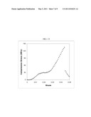 BIOCERAMIC AND BIOPOLYMER COMPOSITE diagram and image