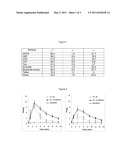 WETTABLE FILLERS FOR IMPROVED RELEASE OF HYDROPHILIC MATERIALS FROM CHEWING GUM COMPOSITIONS diagram and image