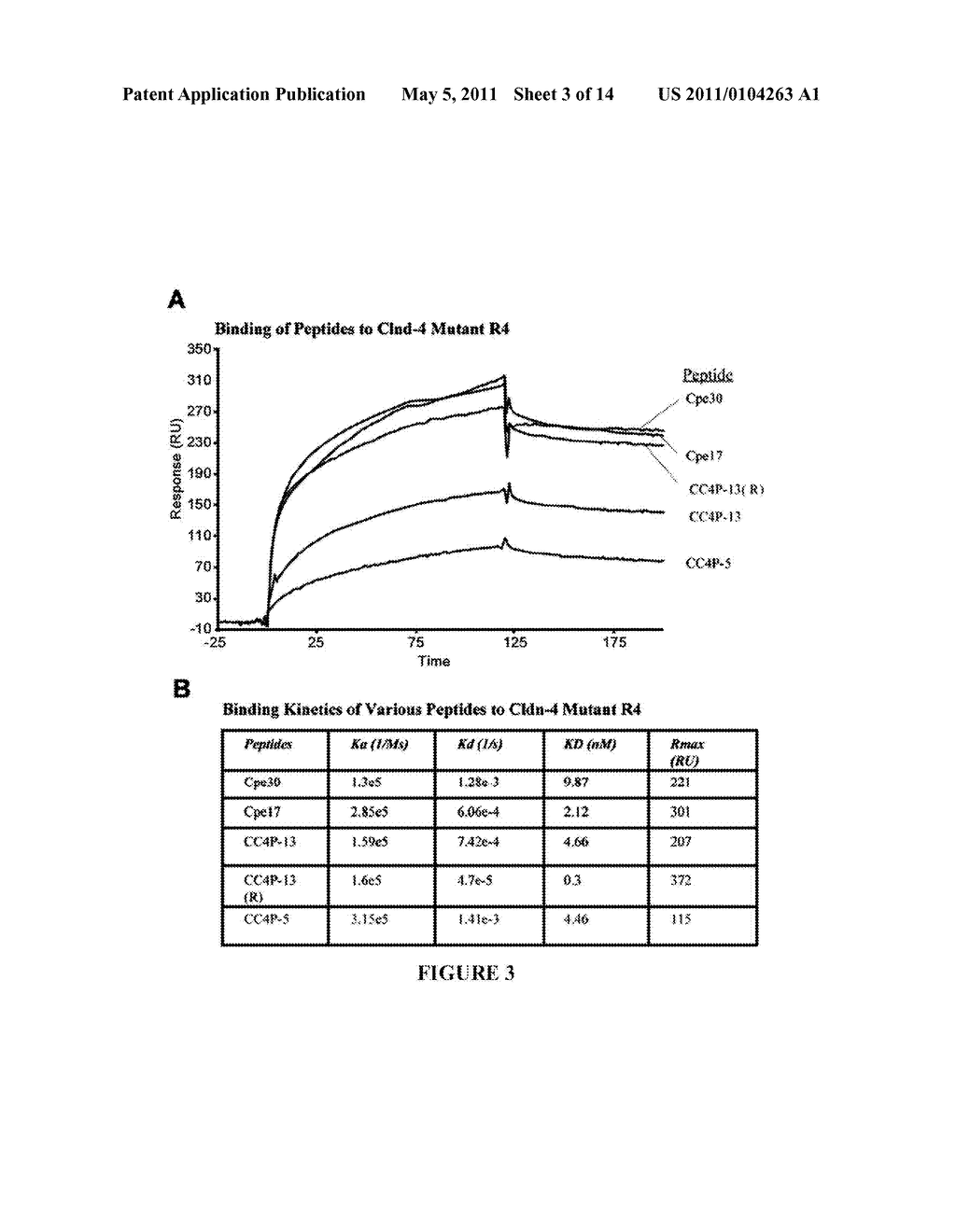 CLAUDIN-4 BINDING PEPTIDES, COMPOSITIONS AND METHODS OF USE - diagram, schematic, and image 04