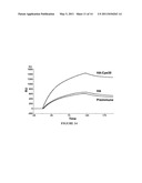 CLAUDIN-4 BINDING PEPTIDES, COMPOSITIONS AND METHODS OF USE diagram and image