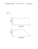 PHARMACEUTICAL COMPOSITIONS CONTAINING THE ENZYME CYPROSIN, AN ASPARTIC PEPTIDASE FROM CYNARA CARDUNCULUS AND ITS INCLUSION IN ANTITUMOUR FORMULATIONS diagram and image