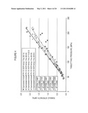 Microcrystalline Cellulose and Calcium Phosphate Compositions Useful as Pharmaceutical Excipients diagram and image