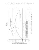 Microcrystalline Cellulose and Calcium Phosphate Compositions Useful as Pharmaceutical Excipients diagram and image