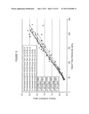 Microcrystalline Cellulose and Calcium Phosphate Compositions Useful as Pharmaceutical Excipients diagram and image