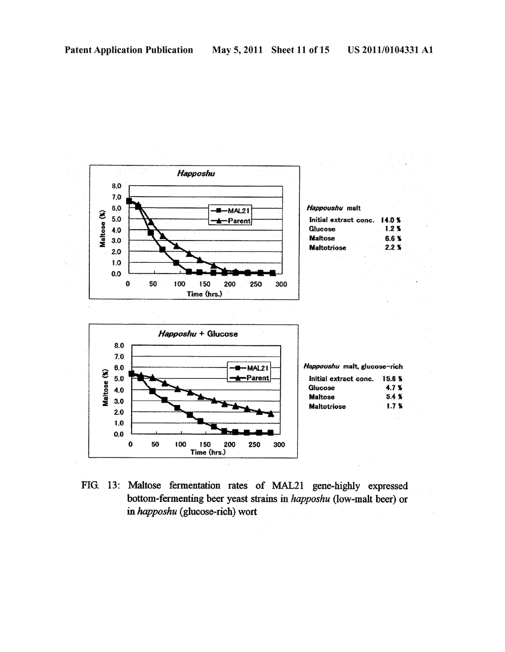 GLUCOSE-INDUCED INACTIVATION/DEGRADATION-RESISTANT TRANSPORTER GENE AND USE THEREOF - diagram, schematic, and image 12