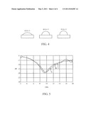 METHOD OF COLD PLASMA SURFACE PROCESS FOR FERROUS ABSORBENT diagram and image