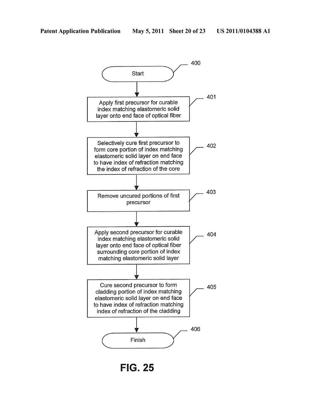 METHOD FOR MAKING AN OPTICAL DEVICE INCLUDING A CURABLE INDEX MATCHING ELASTOMERIC SOLID LAYER - diagram, schematic, and image 21