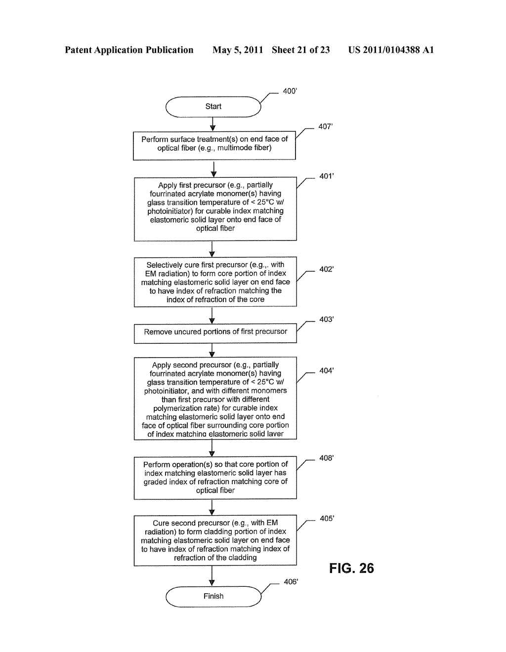 METHOD FOR MAKING AN OPTICAL DEVICE INCLUDING A CURABLE INDEX MATCHING ELASTOMERIC SOLID LAYER - diagram, schematic, and image 22