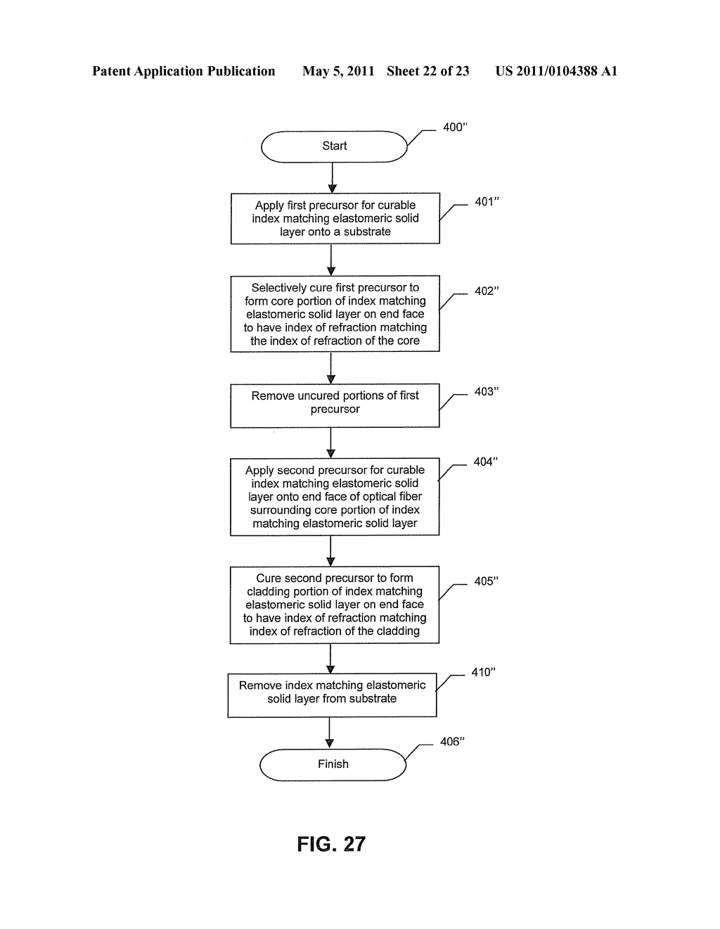 METHOD FOR MAKING AN OPTICAL DEVICE INCLUDING A CURABLE INDEX MATCHING ELASTOMERIC SOLID LAYER - diagram, schematic, and image 23