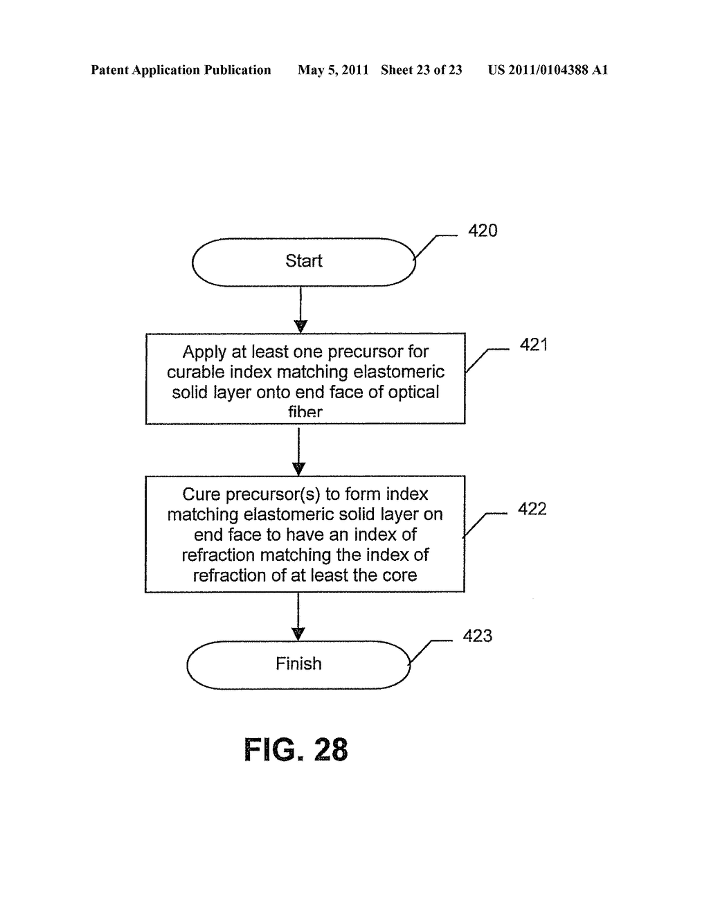 METHOD FOR MAKING AN OPTICAL DEVICE INCLUDING A CURABLE INDEX MATCHING ELASTOMERIC SOLID LAYER - diagram, schematic, and image 24