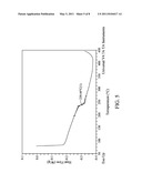 HIGH TEMPERATURE POLYMER BLENDS OF POLY(ARYL ETHER KETONE PHTHALAZINONE) diagram and image