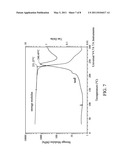 HIGH TEMPERATURE POLYMER BLENDS OF POLY(ARYL ETHER KETONE PHTHALAZINONE) diagram and image