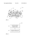 COMPOSITE COATING AND SUBSTRATE USED IN LIQUID ELECTROPHOTOGRAPHIC PRINTING AND METHOD diagram and image