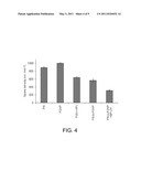 BLOCK COPOLYMER MORPHOLOGY TRAPPING IN THIN FILMS USING LOW TEMPERATURE TREATMENT AND ANNEALING FOR INHIBITION OF MARINE ORGANISM ATTACHMENT TO SURFACES diagram and image