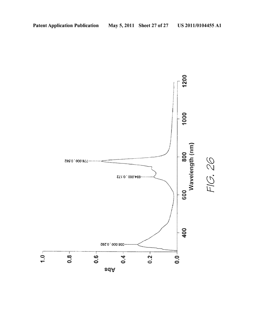 SUBSTRATE HAVING DYE WITH DENDRIMER AXIAL LIGANDS DISPOSED THEREON - diagram, schematic, and image 28