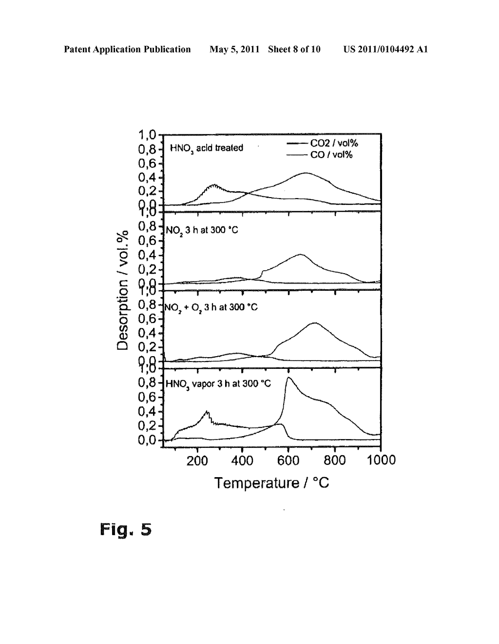 HIGHLY EFFICIENT GAS PHASE METHOD FOR MODIFICATION AND FUNCTIONALIZATION OF CARBON NANOFIBRES WITH NITRIC ACID VAPOUR - diagram, schematic, and image 09