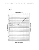 ADSORBENT GRANULATE AND METHOD FOR THE MANUFACTURE THEREOF diagram and image