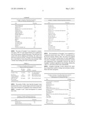 Emulsions Useful for Coatings and Coating Additives diagram and image