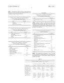 Emulsions Useful for Coatings and Coating Additives diagram and image