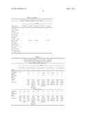 Emulsions Useful for Coatings and Coating Additives diagram and image