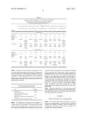 Emulsions Useful for Coatings and Coating Additives diagram and image