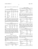 Emulsions Useful for Coatings and Coating Additives diagram and image