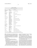 Emulsions Useful for Coatings and Coating Additives diagram and image