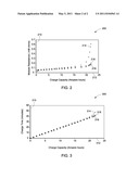 ELECTROCHEMICAL CELL diagram and image