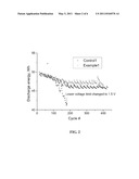 CATHODE COMPOSITIONS COMPRISING ZN AND CHALCOGENIDE AND ENERGY STORAGE CELL COMPRISING SAME diagram and image