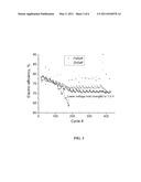 CATHODE COMPOSITIONS COMPRISING ZN AND CHALCOGENIDE AND ENERGY STORAGE CELL COMPRISING SAME diagram and image