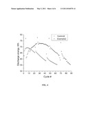 CATHODE COMPOSITIONS COMPRISING ZN AND CHALCOGENIDE AND ENERGY STORAGE CELL COMPRISING SAME diagram and image