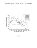 CATHODE COMPOSITIONS COMPRISING ZN AND CHALCOGENIDE AND ENERGY STORAGE CELL COMPRISING SAME diagram and image