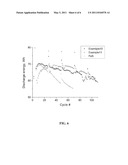 CATHODE COMPOSITIONS COMPRISING ZN AND CHALCOGENIDE AND ENERGY STORAGE CELL COMPRISING SAME diagram and image