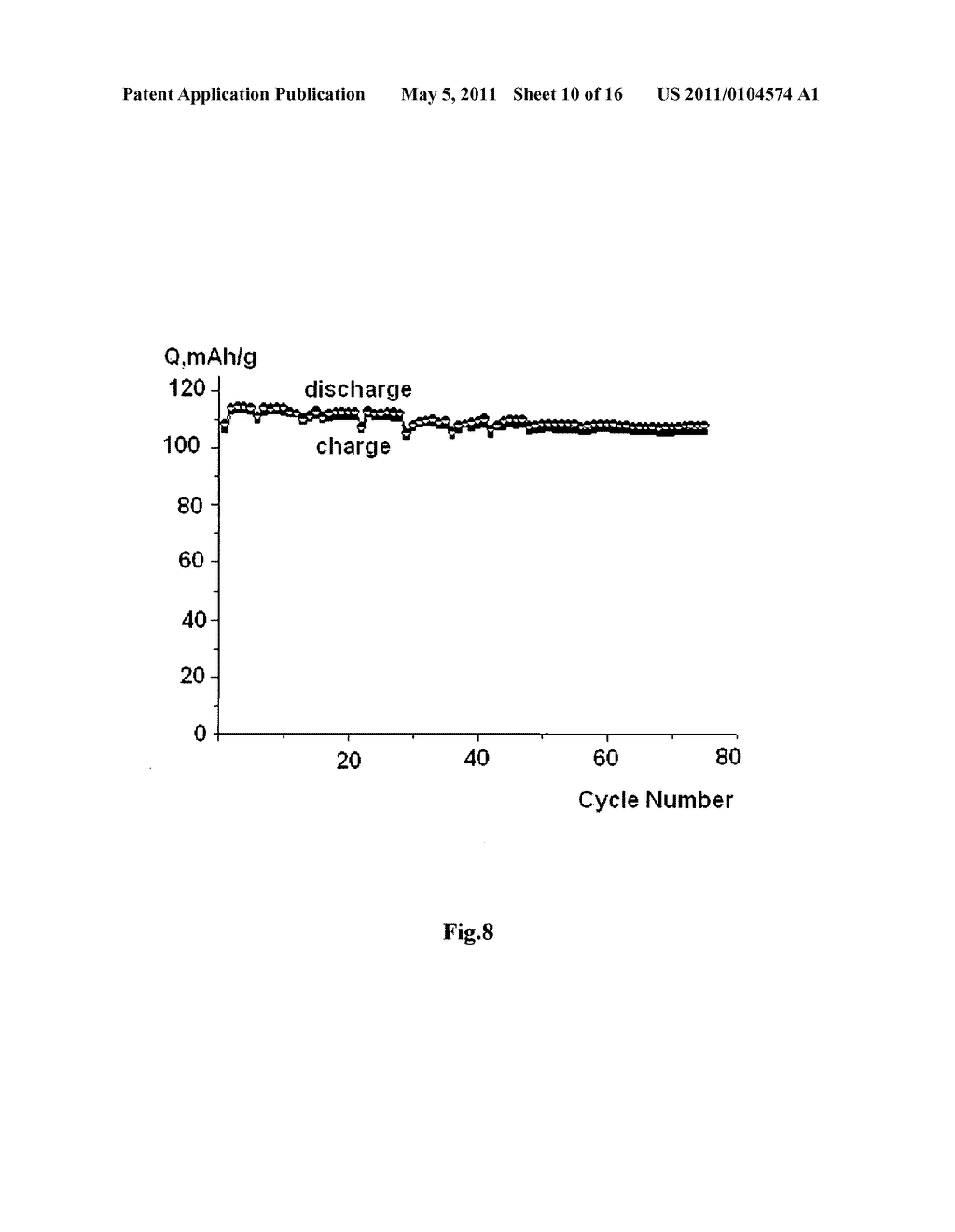 Nonaqueous electrolyte for lithium Ion and lithium metal batteries - diagram, schematic, and image 11