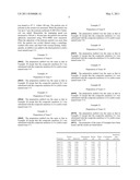 COLOR TONER AND METHOD FOR PREPARING THE SAME diagram and image