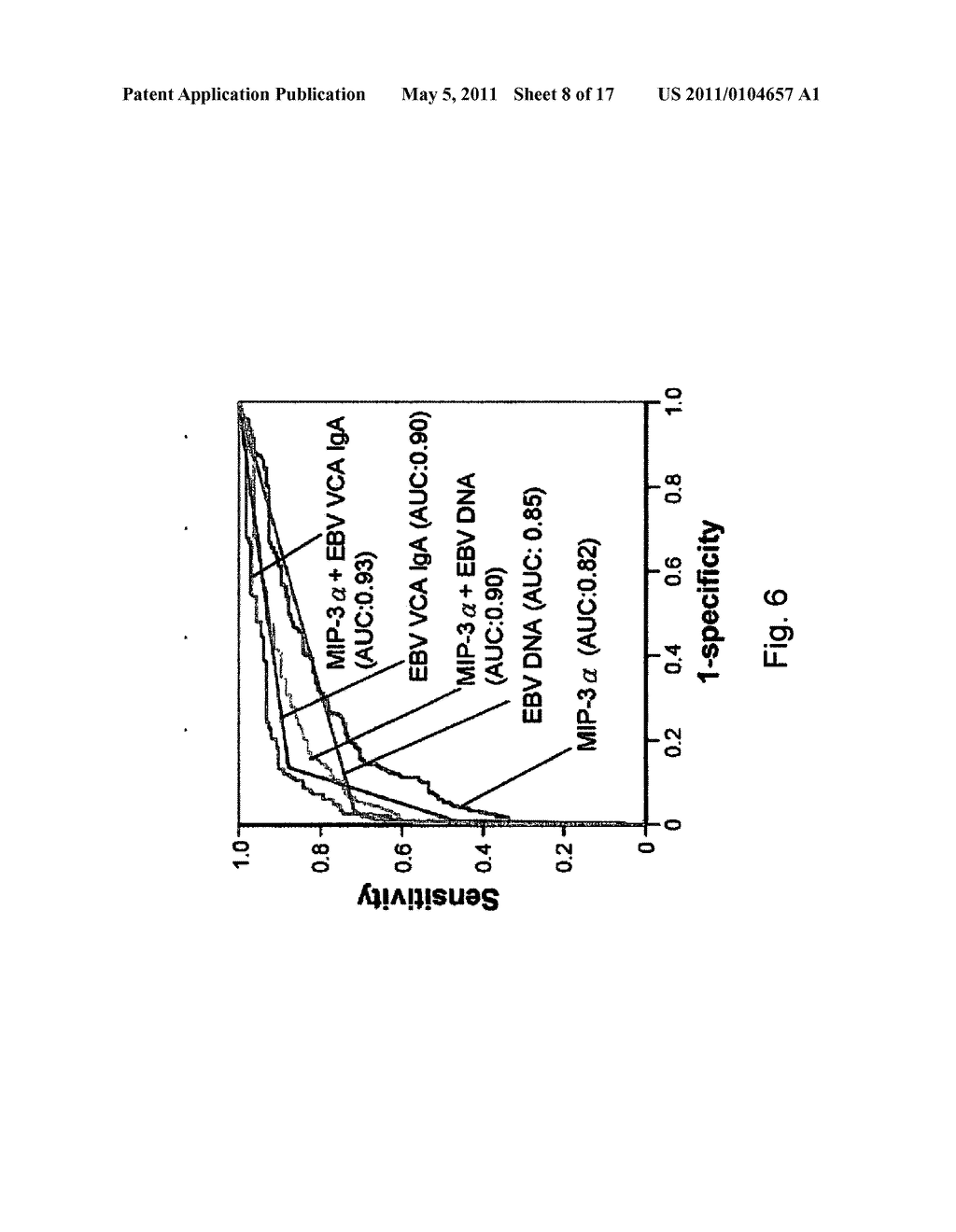 METHOD OF DETECTING MALIGNANCY OF NASOPHARYNGEAL CARCINOMA AND A NASOPHARYNGEAL CARCINOMA MALIGNANCY BIOMARKER - diagram, schematic, and image 09