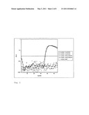 Method for the Quantification of Methylated DNA diagram and image