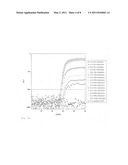 Method for the Quantification of Methylated DNA diagram and image