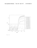 Method for the Quantification of Methylated DNA diagram and image