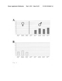 Method for the Quantification of Methylated DNA diagram and image