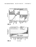 METHODS AND COMPOSITIONS FOR ASSESSING RESPONSIVENESS OF B-CELL LYMPHOMA TO TREATMENT WITH ANTI-CD40 ANTIBODIES diagram and image