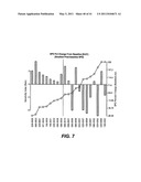 METHODS AND COMPOSITIONS FOR ASSESSING RESPONSIVENESS OF B-CELL LYMPHOMA TO TREATMENT WITH ANTI-CD40 ANTIBODIES diagram and image