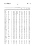 METHODS AND COMPOSITIONS FOR ASSESSING RESPONSIVENESS OF B-CELL LYMPHOMA TO TREATMENT WITH ANTI-CD40 ANTIBODIES diagram and image