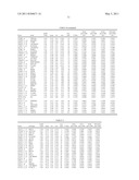 METHODS AND COMPOSITIONS FOR ASSESSING RESPONSIVENESS OF B-CELL LYMPHOMA TO TREATMENT WITH ANTI-CD40 ANTIBODIES diagram and image